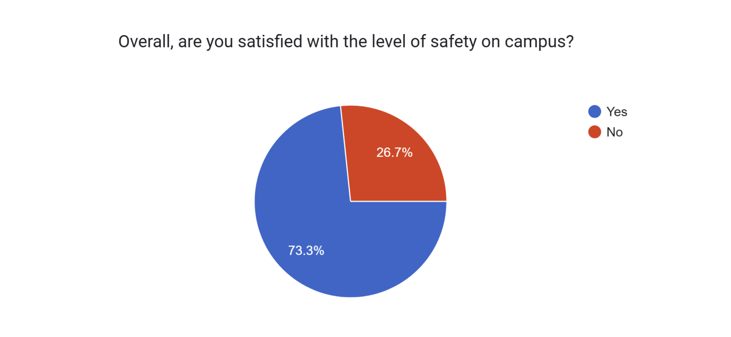 PGCC Campus Safety Analytics 39664