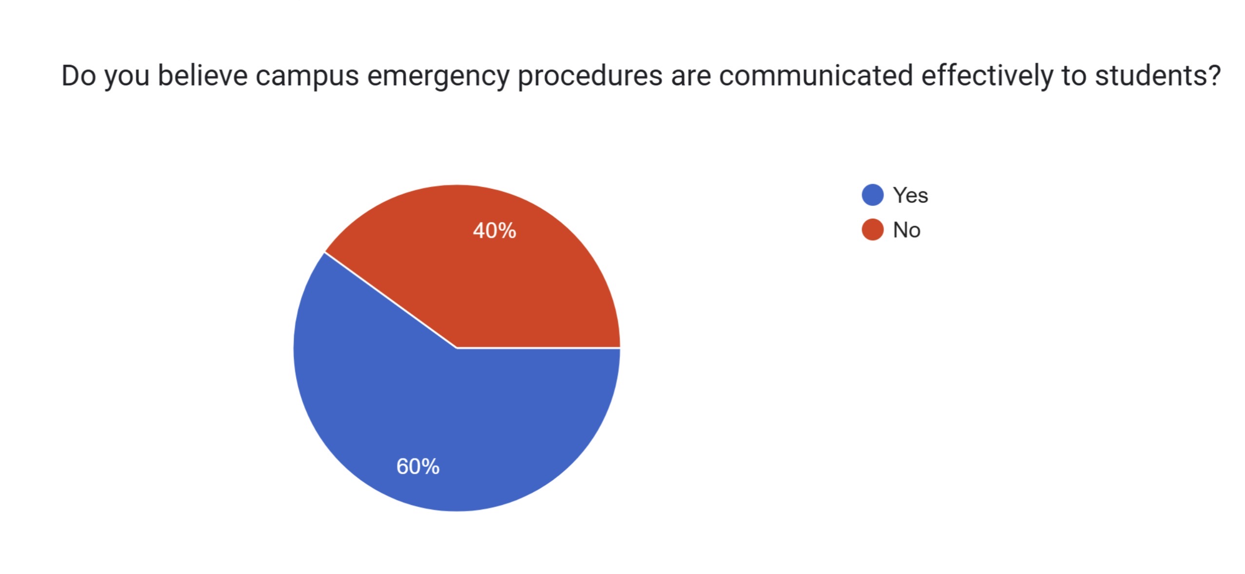 PGCC Campus Safety Analytics screenshot