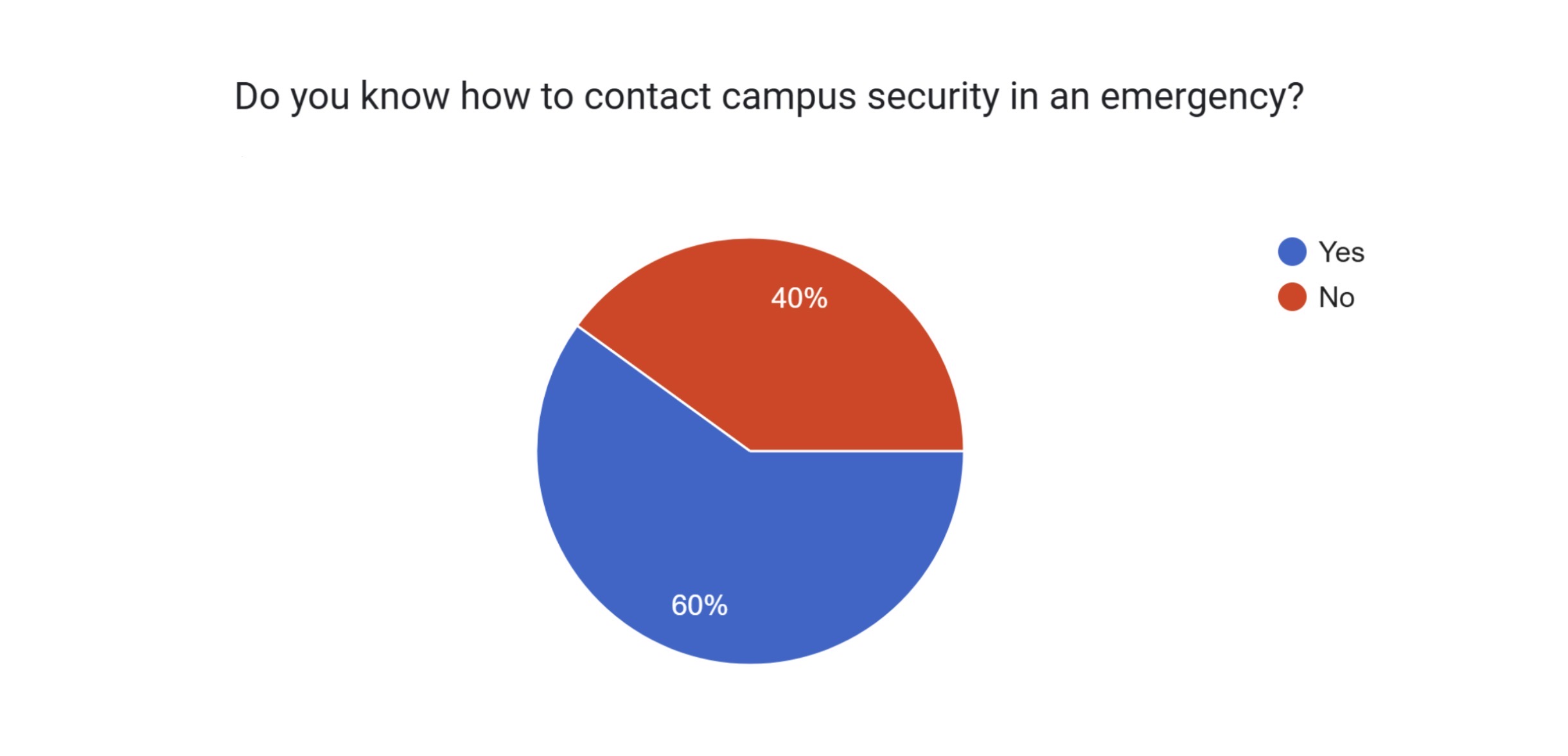 PGCC Campus Safety Analytics screenshot