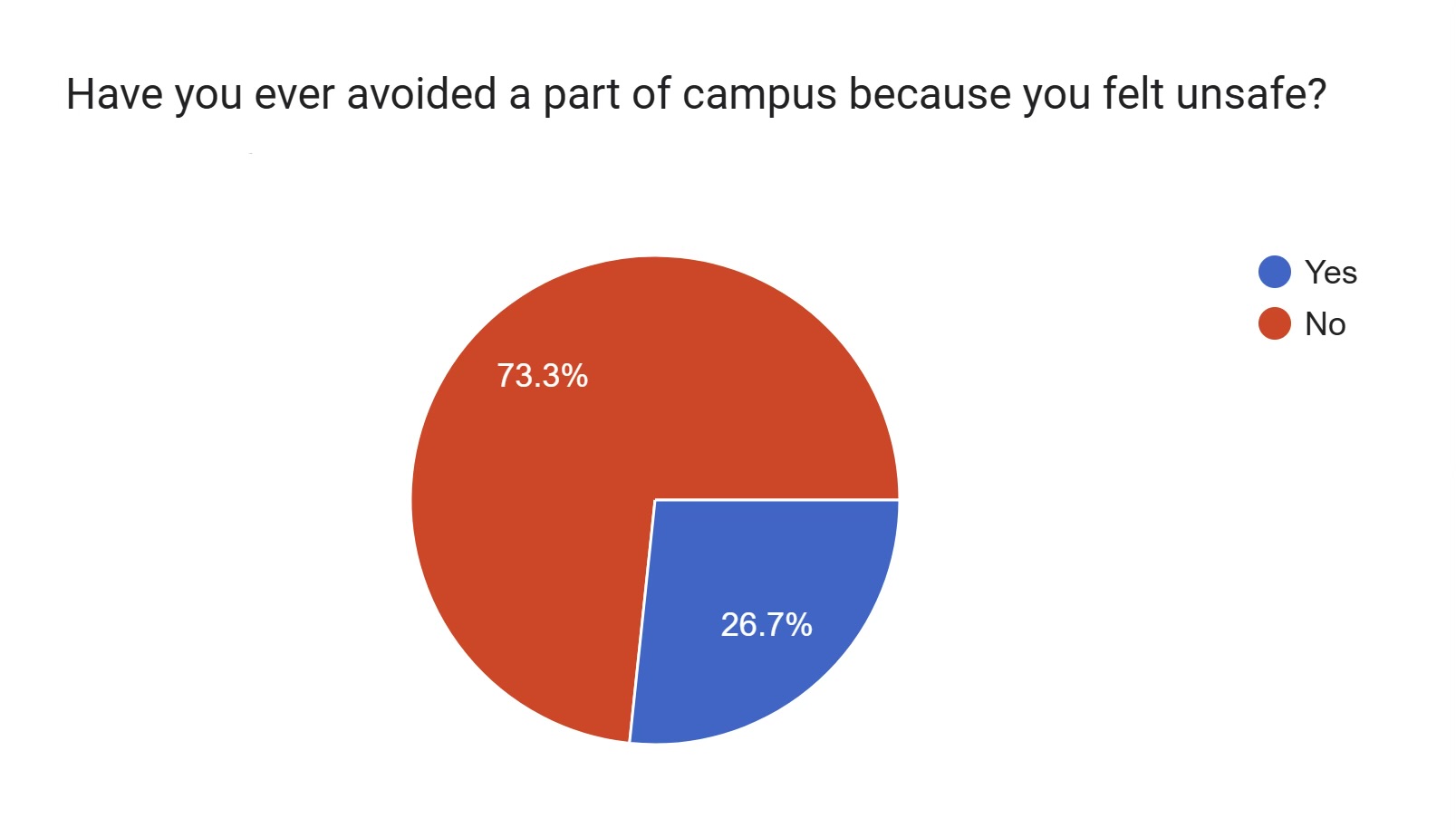 PGCC Campus Safety Analytics img 7619
