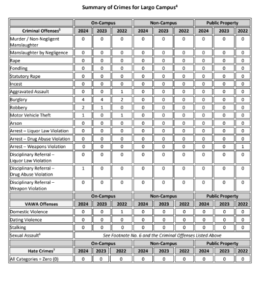 PGCC Campus Safety Analytics img 7622