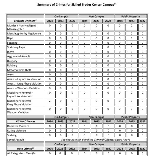 PGCC Campus Safety Analytics img 7623