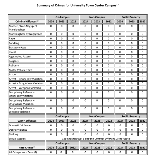 PGCC Campus Safety Analytics img 7624