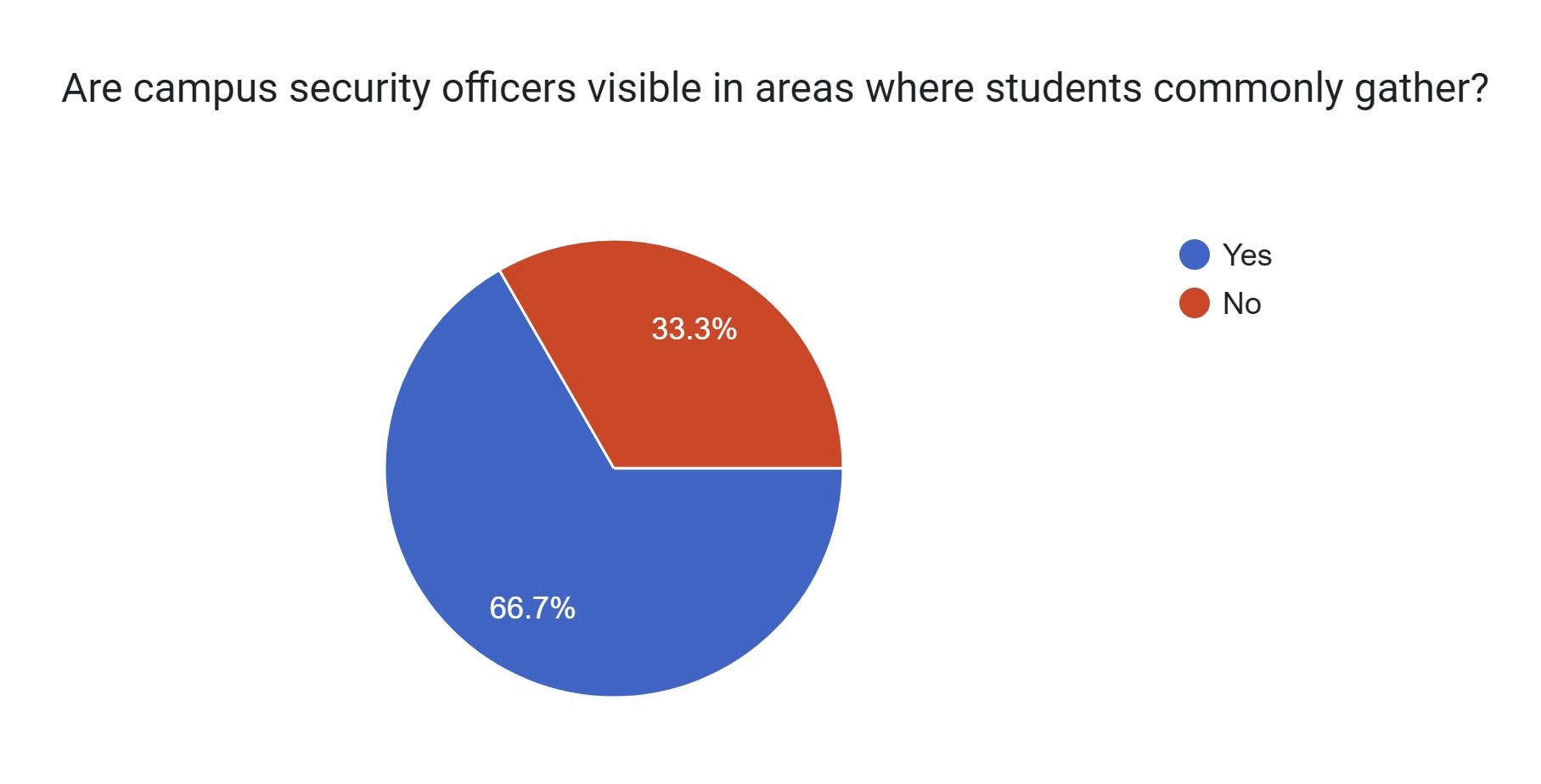PGCC Campus Safety Analytics img 7645