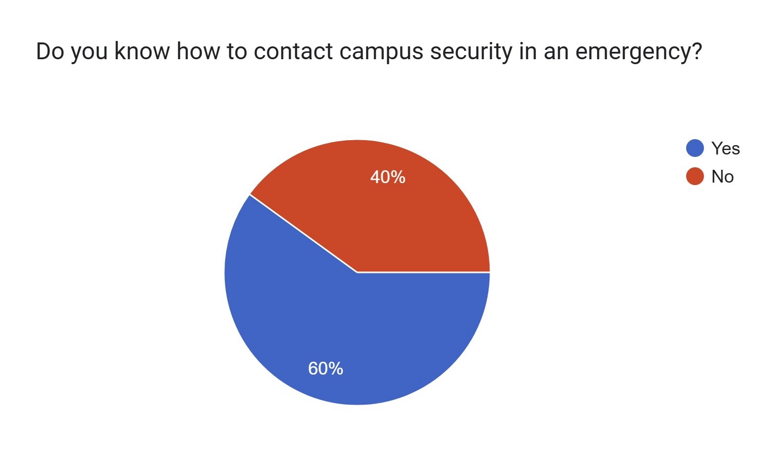 PGCC Campus Safety Analytics img 7646