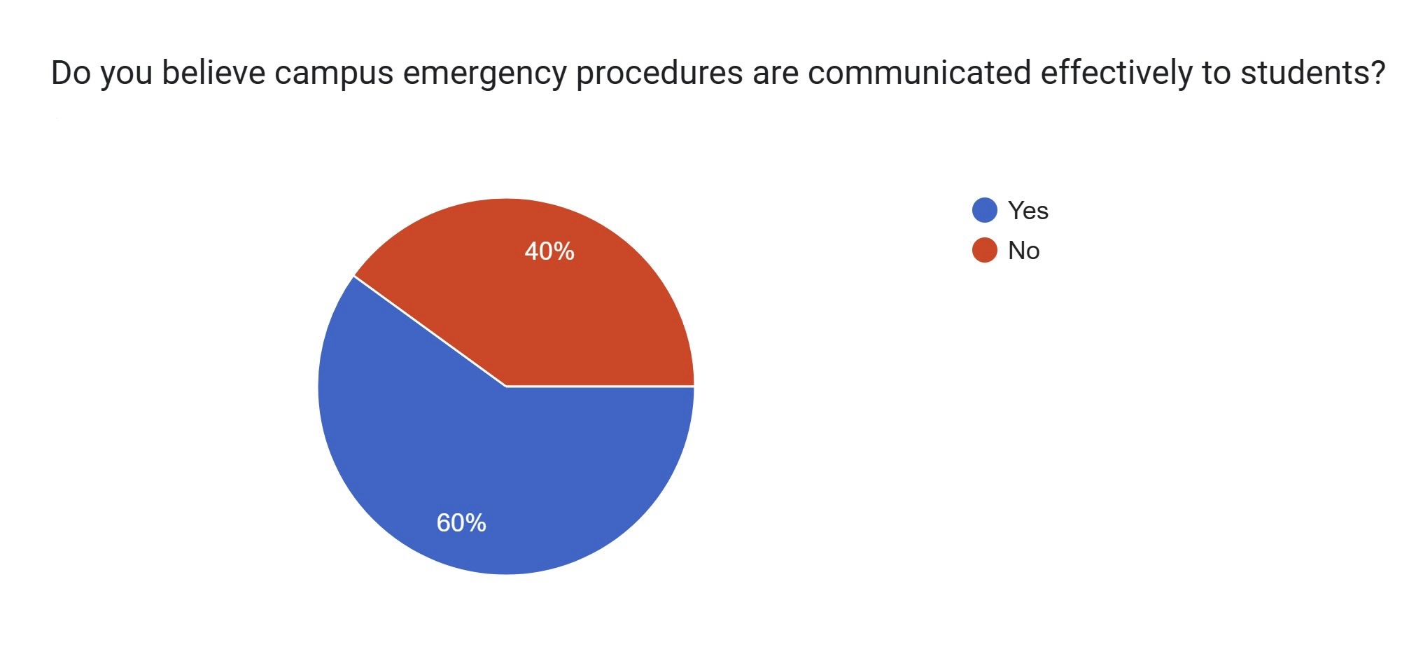 PGCC Campus Safety Analytics img 7647